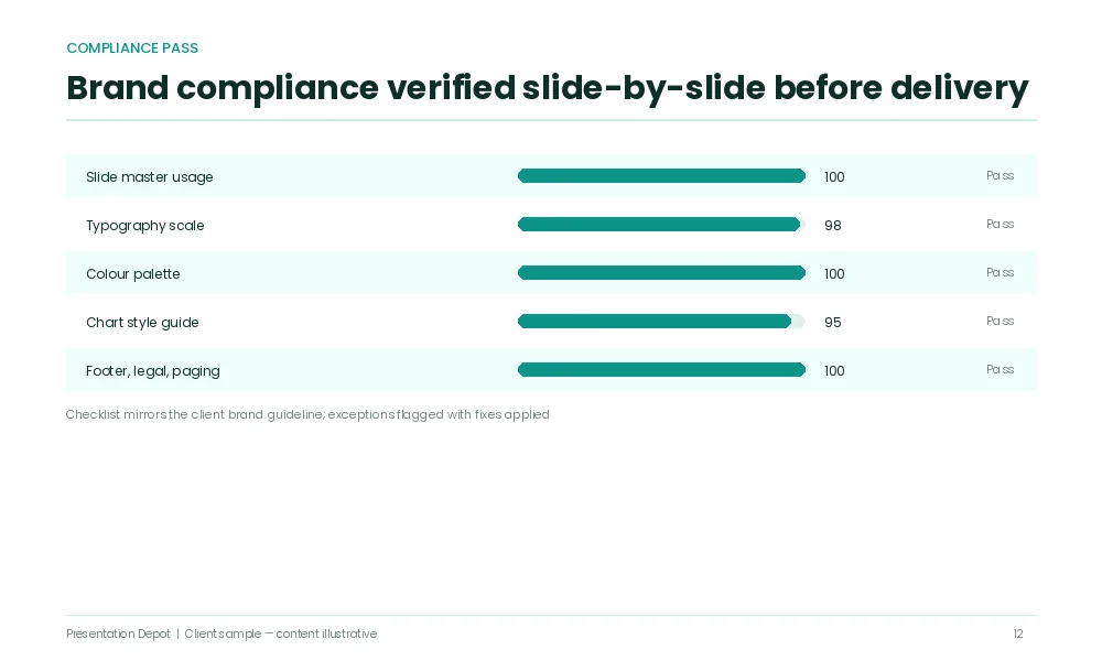 Ai deck brand guideline compliance checklist