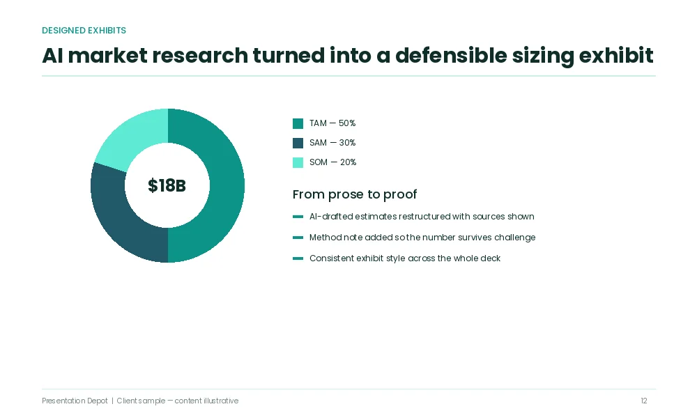 Ai generated market analysis designed exhibit