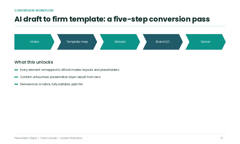 Ai slide conversion workflow brand template