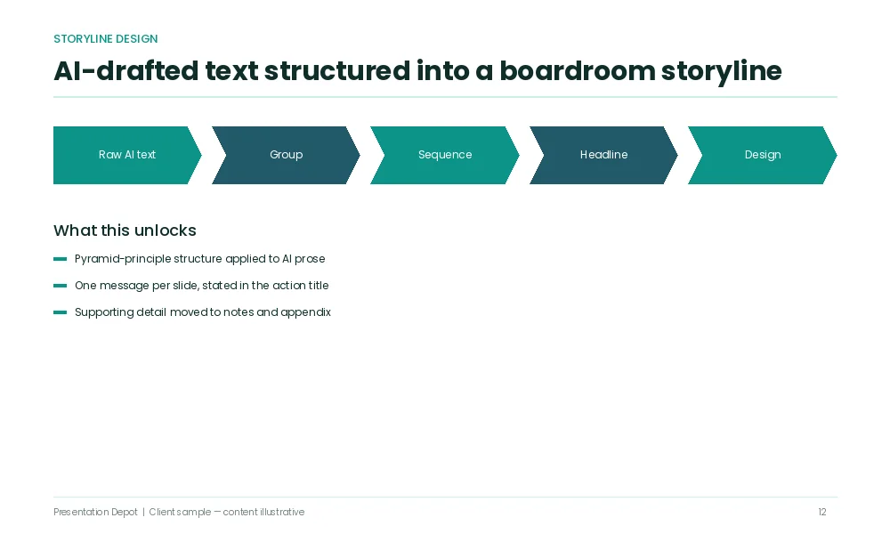 Ai text content structured storyline slides