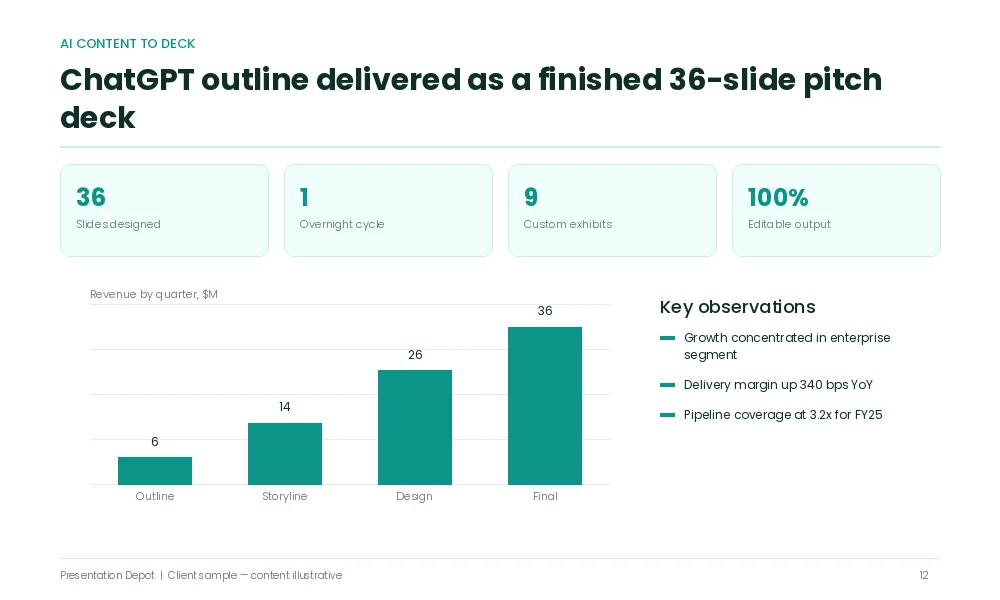 Chatgpt generated outline finished pitch deck
